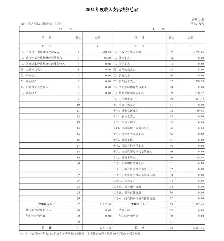 1756794876701816.jpg 2024年度收入支出决算总表-1.jpg
