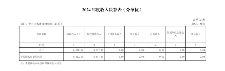 1756794888843313.jpg 2024年度收入支出决算总表-2.jpg