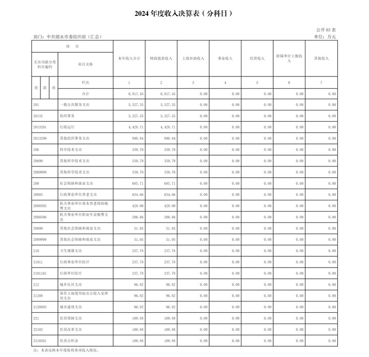 1756794900696518.jpg 2024年度收入支出决算总表-3.jpg
