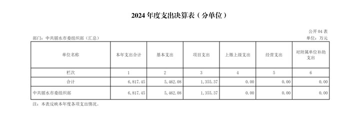 1756794913360091.jpg 2024年度收入支出决算总表-4.jpg