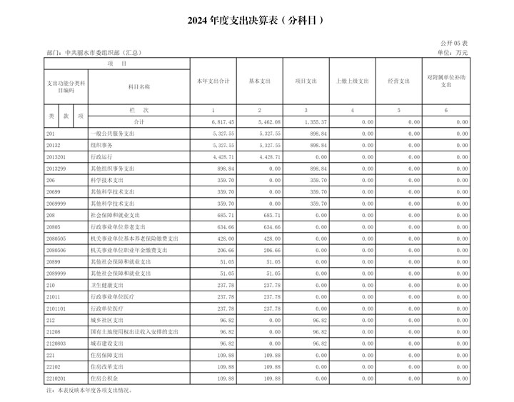 1756794931766767.jpg 2024年度收入支出决算总表-5.jpg