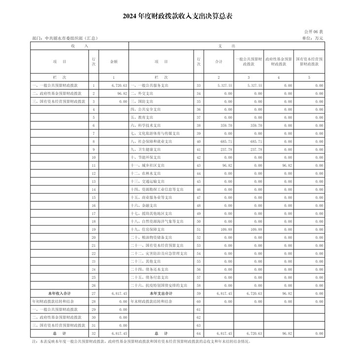 1756794953208456.jpg 2024年度收入支出决算总表-6.jpg