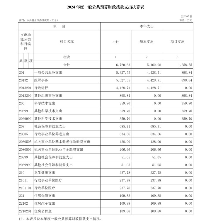 1756794966278100.jpg 2024年度收入支出决算总表-7.jpg