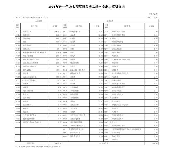 1756794981678746.jpg 2024年度收入支出决算总表-8.jpg