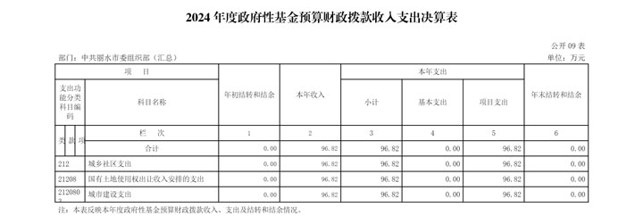 1756794995647115.jpg 2024年度收入支出决算总表-9.jpg