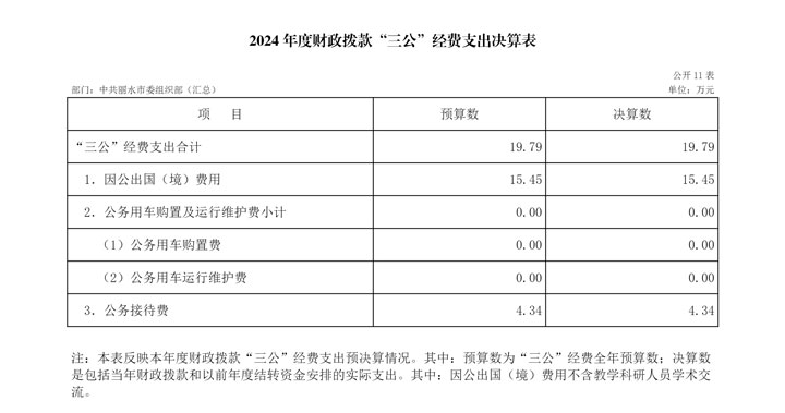 1756795024156578.jpg 2024年度收入支出决算总表-11.jpg