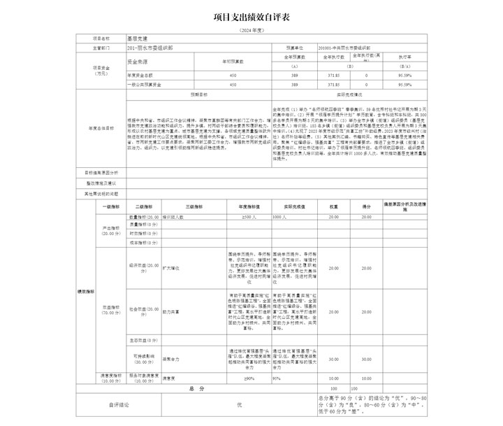 1756795211326431.jpg 项目支出绩效自评表-1.jpg