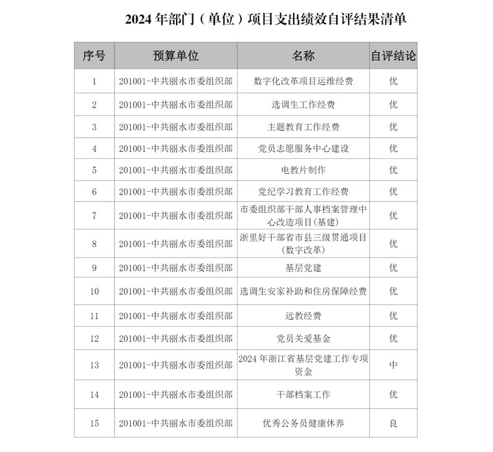 1756795280795080.jpg 项目支出绩效自评表-3.jpg